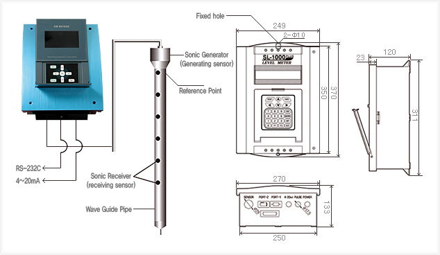 Sonic Meter