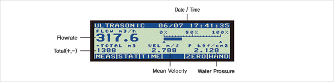 Ultrasonic Flow Measurement