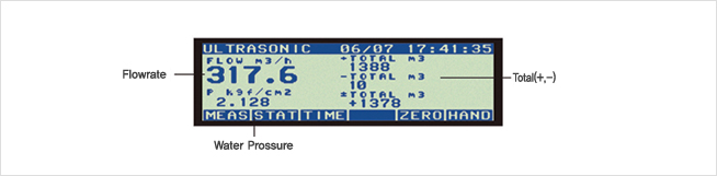 Ultrasonic Flow Measurement