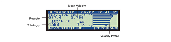 Ultrasonic Flow Measurement